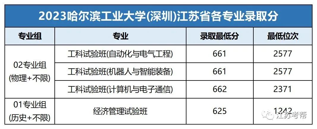 大連中山醫(yī)學(xué)院錄取分?jǐn)?shù)線_2023年大連醫(yī)科大學(xué)中山學(xué)院錄取分?jǐn)?shù)線(2023-2024各專(zhuān)業(yè)最低錄取分?jǐn)?shù)線)_大連大學(xué)中山學(xué)院分?jǐn)?shù)線