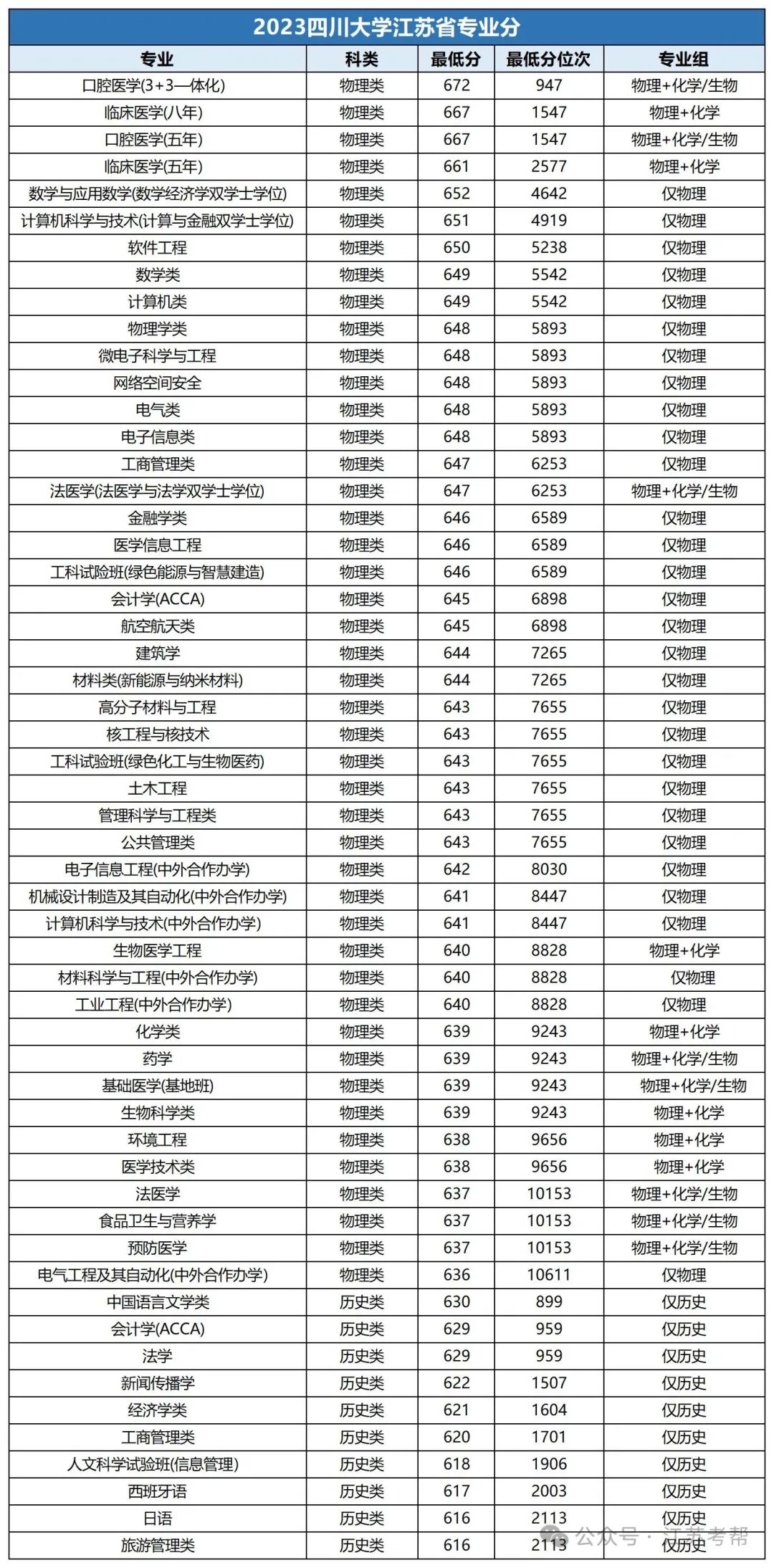 大連大學(xué)中山學(xué)院分?jǐn)?shù)線_2023年大連醫(yī)科大學(xué)中山學(xué)院錄取分?jǐn)?shù)線(2023-2024各專(zhuān)業(yè)最低錄取分?jǐn)?shù)線)_大連中山醫(yī)學(xué)院錄取分?jǐn)?shù)線