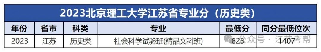 大連中山醫(yī)學(xué)院錄取分?jǐn)?shù)線_大連大學(xué)中山學(xué)院分?jǐn)?shù)線_2023年大連醫(yī)科大學(xué)中山學(xué)院錄取分?jǐn)?shù)線(2023-2024各專(zhuān)業(yè)最低錄取分?jǐn)?shù)線)