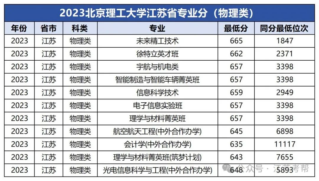大連中山醫(yī)學(xué)院錄取分?jǐn)?shù)線_2023年大連醫(yī)科大學(xué)中山學(xué)院錄取分?jǐn)?shù)線(2023-2024各專(zhuān)業(yè)最低錄取分?jǐn)?shù)線)_大連大學(xué)中山學(xué)院分?jǐn)?shù)線