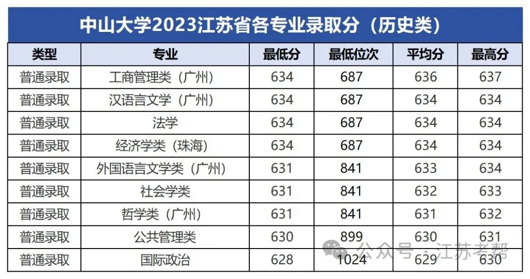 2023年大連醫(yī)科大學(xué)中山學(xué)院錄取分?jǐn)?shù)線(2023-2024各專(zhuān)業(yè)最低錄取分?jǐn)?shù)線)_大連中山醫(yī)學(xué)院錄取分?jǐn)?shù)線_大連大學(xué)中山學(xué)院分?jǐn)?shù)線