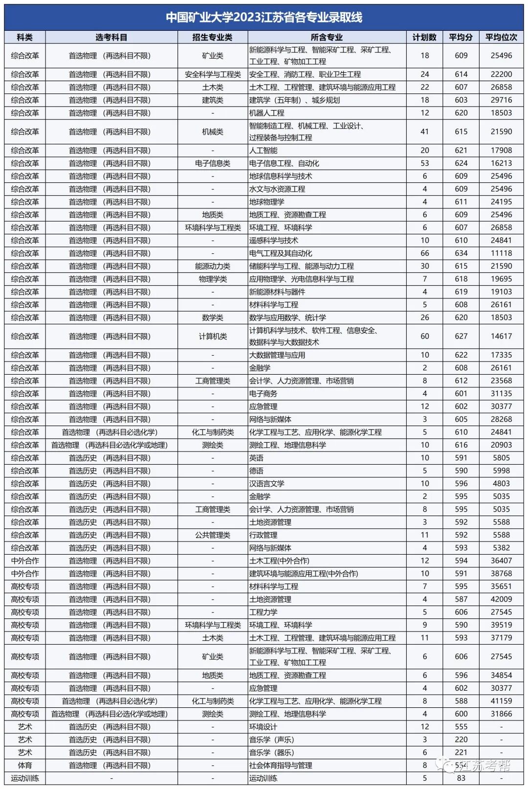 2023年江南大學錄取分數線(2023-2024各專業最低錄取分數線)_江南大學錄取最低分_江南大學最低分數線