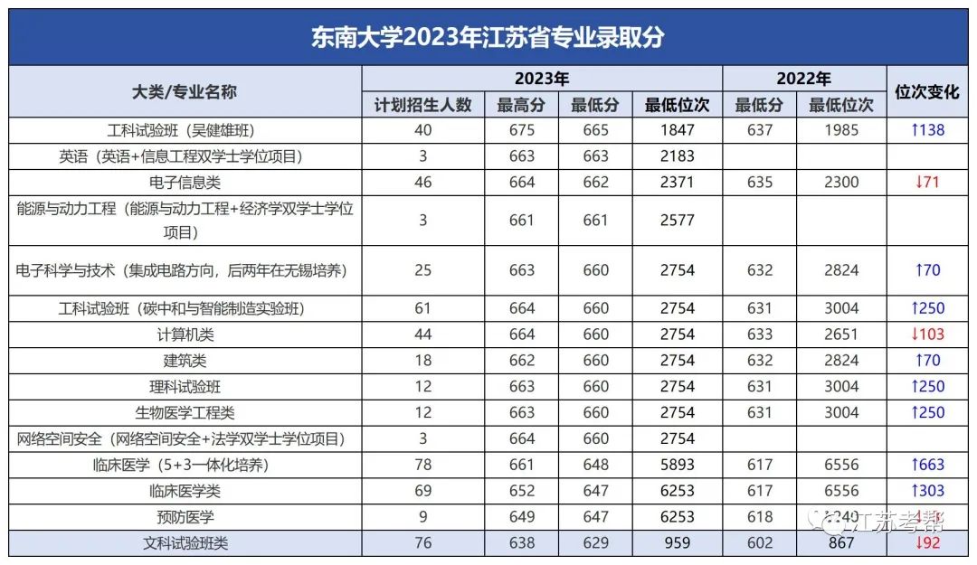 大連中山醫(yī)學(xué)院錄取分?jǐn)?shù)線_大連大學(xué)中山學(xué)院分?jǐn)?shù)線_2023年大連醫(yī)科大學(xué)中山學(xué)院錄取分?jǐn)?shù)線(2023-2024各專(zhuān)業(yè)最低錄取分?jǐn)?shù)線)