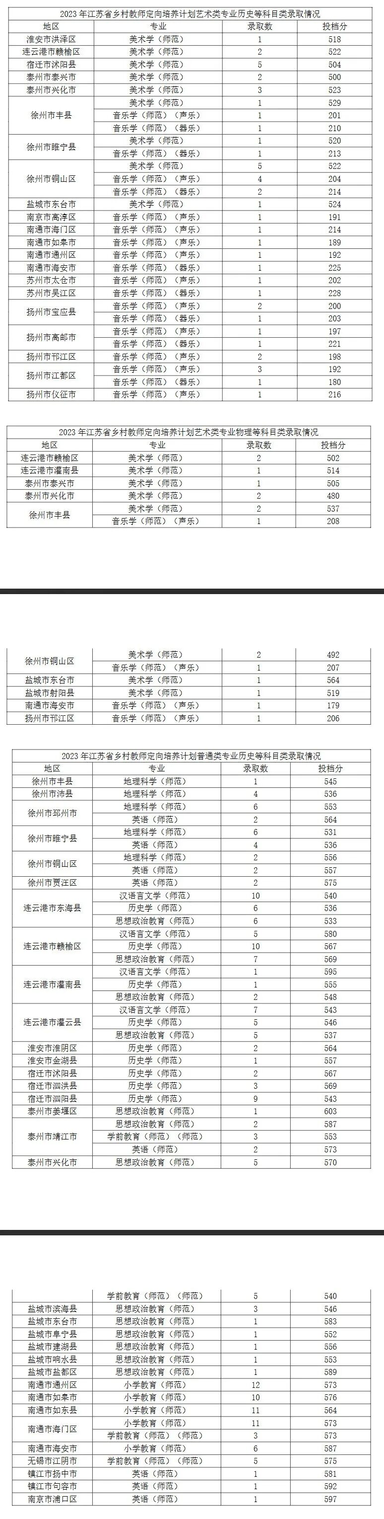 江南大學最低分數線_江南大學錄取最低分_2023年江南大學錄取分數線(2023-2024各專業最低錄取分數線)