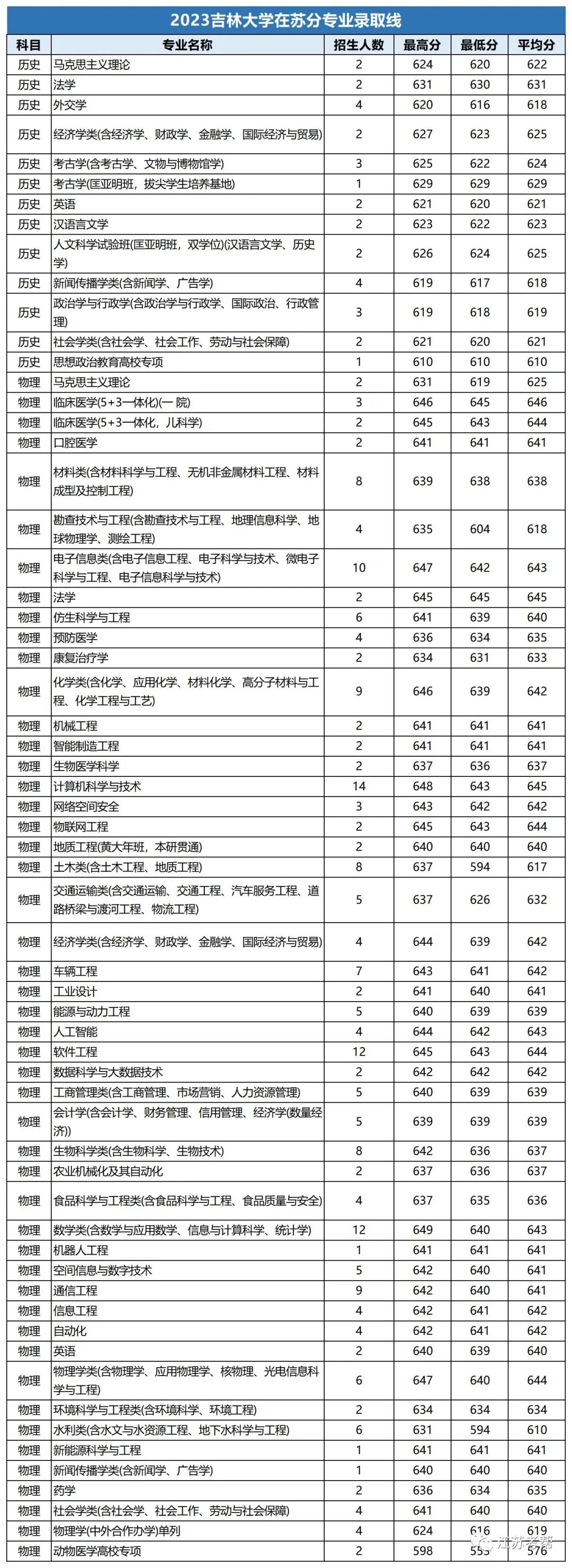 2023年大連醫(yī)科大學(xué)中山學(xué)院錄取分?jǐn)?shù)線(2023-2024各專(zhuān)業(yè)最低錄取分?jǐn)?shù)線)_大連大學(xué)中山學(xué)院分?jǐn)?shù)線_大連中山醫(yī)學(xué)院錄取分?jǐn)?shù)線