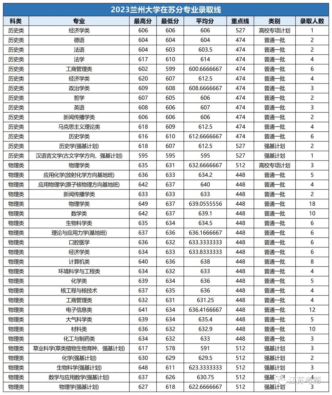 2023年大連醫(yī)科大學(xué)中山學(xué)院錄取分?jǐn)?shù)線(2023-2024各專(zhuān)業(yè)最低錄取分?jǐn)?shù)線)_大連大學(xué)中山學(xué)院分?jǐn)?shù)線_大連中山醫(yī)學(xué)院錄取分?jǐn)?shù)線