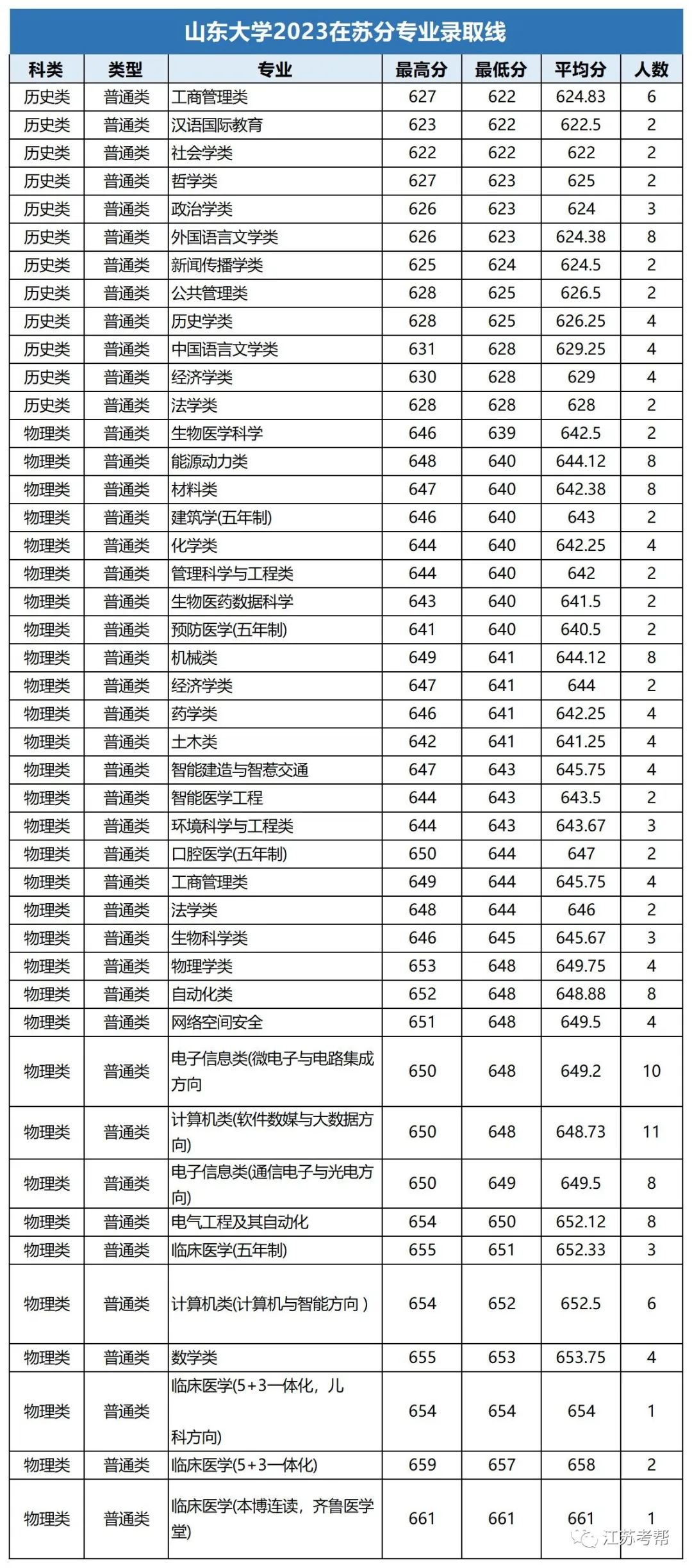 大連大學(xué)中山學(xué)院分?jǐn)?shù)線_大連中山醫(yī)學(xué)院錄取分?jǐn)?shù)線_2023年大連醫(yī)科大學(xué)中山學(xué)院錄取分?jǐn)?shù)線(2023-2024各專(zhuān)業(yè)最低錄取分?jǐn)?shù)線)