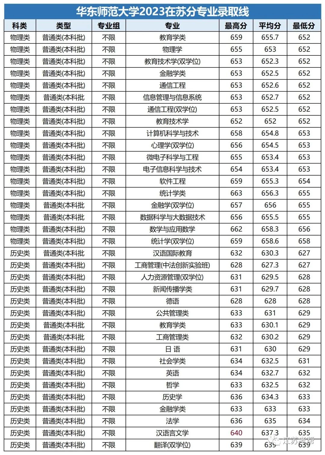 大連中山醫(yī)學(xué)院錄取分?jǐn)?shù)線_2023年大連醫(yī)科大學(xué)中山學(xué)院錄取分?jǐn)?shù)線(2023-2024各專(zhuān)業(yè)最低錄取分?jǐn)?shù)線)_大連大學(xué)中山學(xué)院分?jǐn)?shù)線