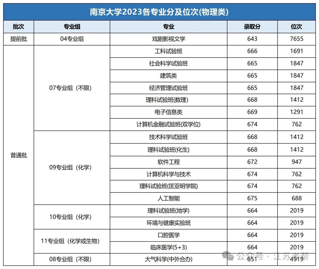 大連中山醫(yī)學(xué)院錄取分?jǐn)?shù)線_大連大學(xué)中山學(xué)院分?jǐn)?shù)線_2023年大連醫(yī)科大學(xué)中山學(xué)院錄取分?jǐn)?shù)線(2023-2024各專(zhuān)業(yè)最低錄取分?jǐn)?shù)線)