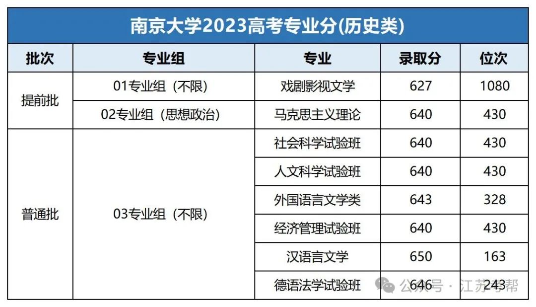 大連大學(xué)中山學(xué)院分?jǐn)?shù)線_大連中山醫(yī)學(xué)院錄取分?jǐn)?shù)線_2023年大連醫(yī)科大學(xué)中山學(xué)院錄取分?jǐn)?shù)線(2023-2024各專(zhuān)業(yè)最低錄取分?jǐn)?shù)線)