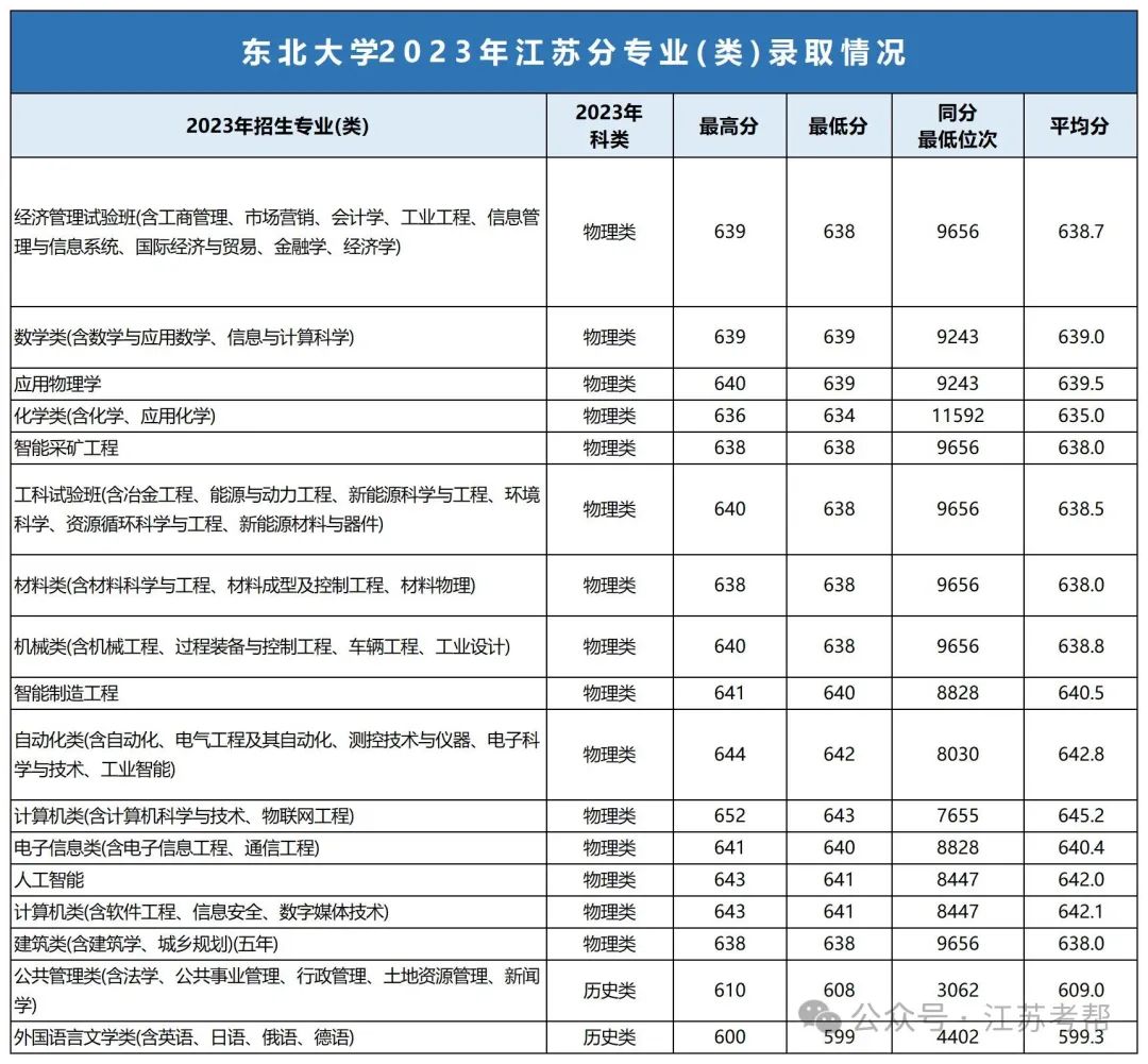 大連中山醫(yī)學(xué)院錄取分?jǐn)?shù)線_大連大學(xué)中山學(xué)院分?jǐn)?shù)線_2023年大連醫(yī)科大學(xué)中山學(xué)院錄取分?jǐn)?shù)線(2023-2024各專(zhuān)業(yè)最低錄取分?jǐn)?shù)線)