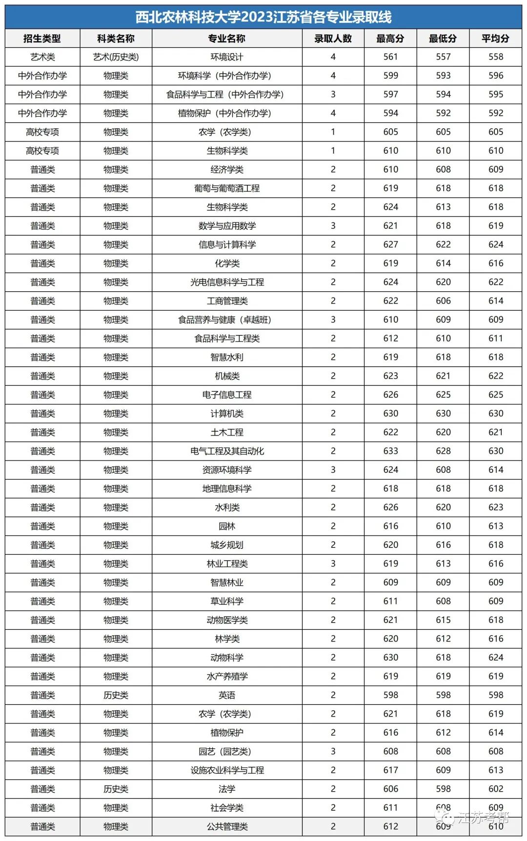 2023年大連醫(yī)科大學(xué)中山學(xué)院錄取分?jǐn)?shù)線(2023-2024各專(zhuān)業(yè)最低錄取分?jǐn)?shù)線)_大連大學(xué)中山學(xué)院分?jǐn)?shù)線_大連中山醫(yī)學(xué)院錄取分?jǐn)?shù)線