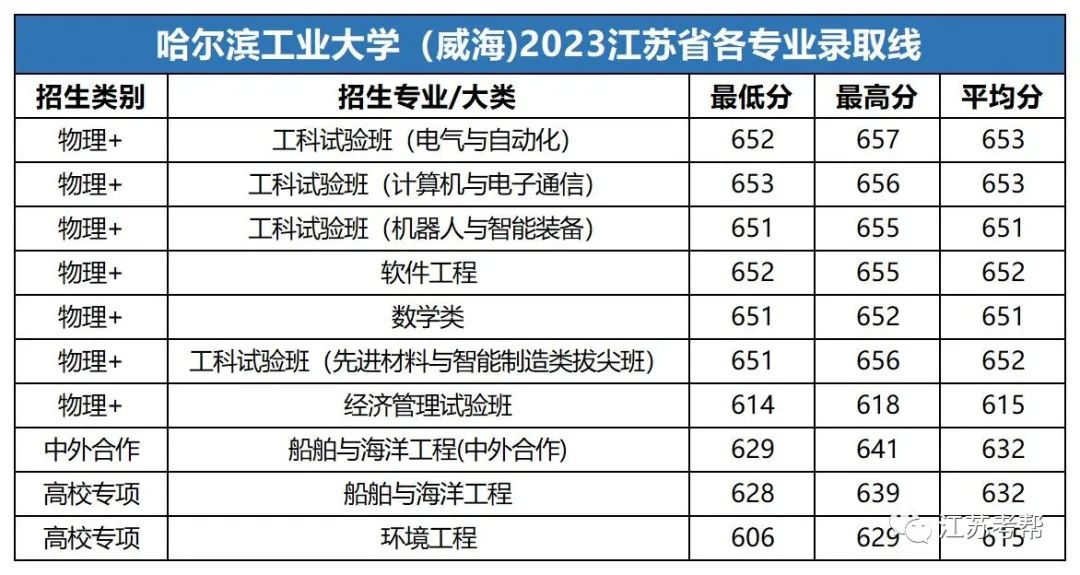 大連中山醫(yī)學(xué)院錄取分?jǐn)?shù)線_大連大學(xué)中山學(xué)院分?jǐn)?shù)線_2023年大連醫(yī)科大學(xué)中山學(xué)院錄取分?jǐn)?shù)線(2023-2024各專(zhuān)業(yè)最低錄取分?jǐn)?shù)線)