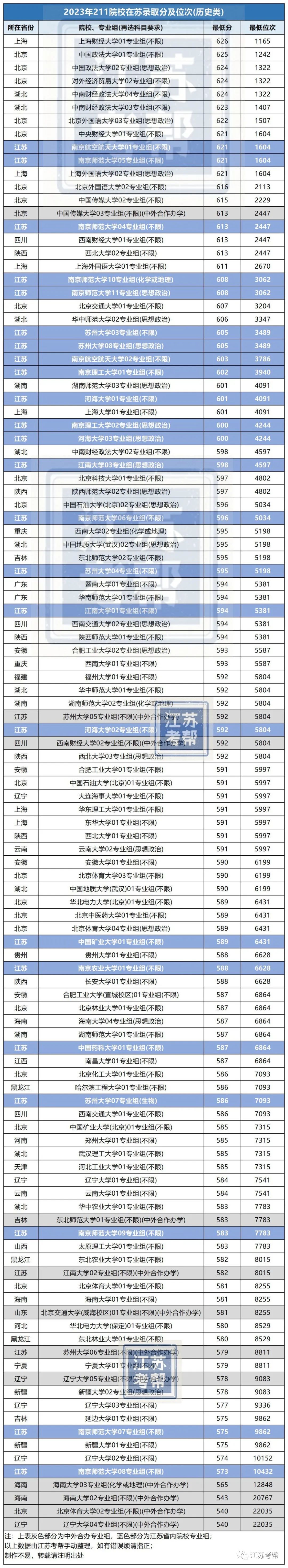 大連大學中山學院分數線_2023年大連醫科大學中山學院錄取分數線(2023-2024各專業最低錄取分數線)_大連中山醫學院錄取分數線