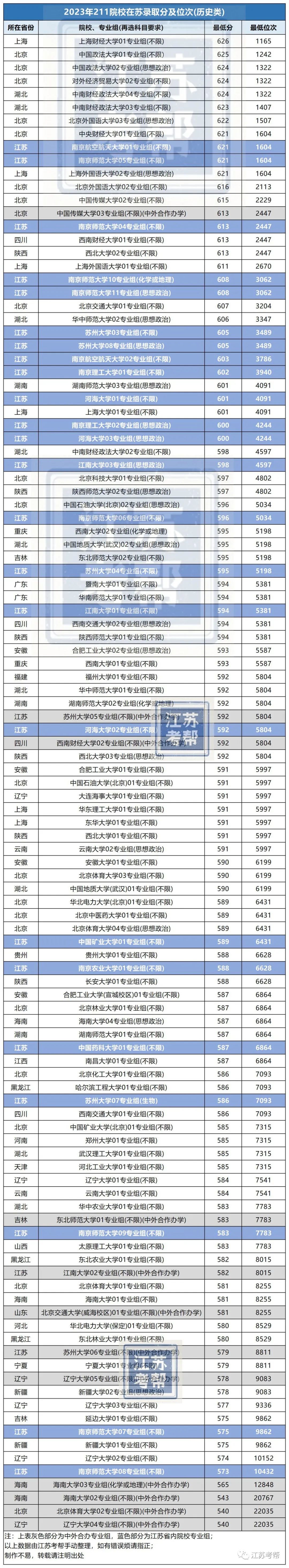 大連大學(xué)中山學(xué)院分?jǐn)?shù)線_2023年大連醫(yī)科大學(xué)中山學(xué)院錄取分?jǐn)?shù)線(2023-2024各專(zhuān)業(yè)最低錄取分?jǐn)?shù)線)_大連中山醫(yī)學(xué)院錄取分?jǐn)?shù)線