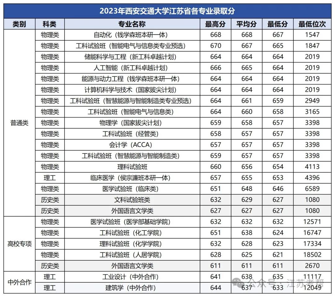 大連大學(xué)中山學(xué)院分?jǐn)?shù)線_大連中山醫(yī)學(xué)院錄取分?jǐn)?shù)線_2023年大連醫(yī)科大學(xué)中山學(xué)院錄取分?jǐn)?shù)線(2023-2024各專(zhuān)業(yè)最低錄取分?jǐn)?shù)線)