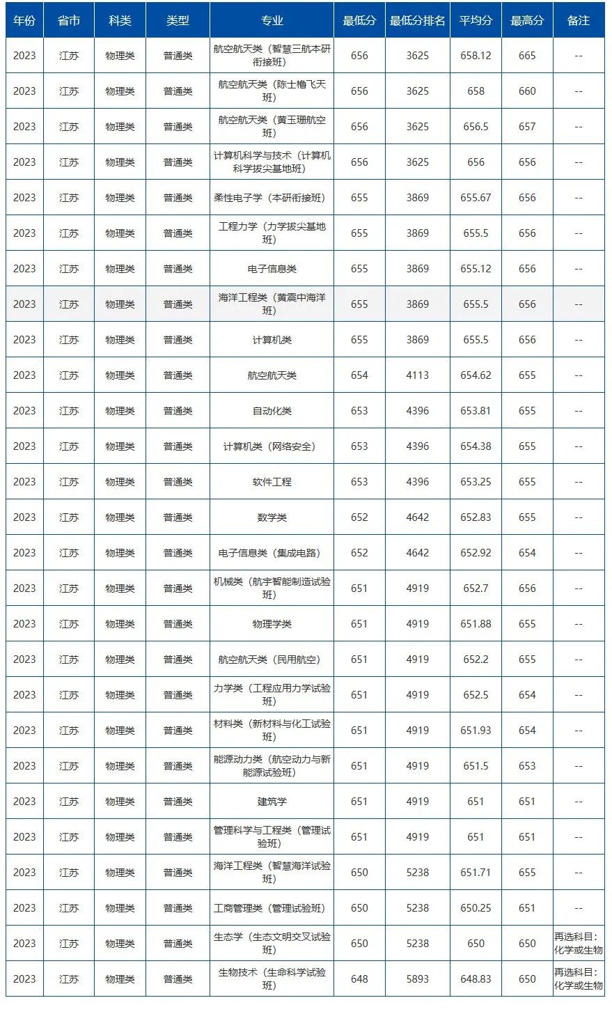 大連中山醫(yī)學(xué)院錄取分?jǐn)?shù)線_2023年大連醫(yī)科大學(xué)中山學(xué)院錄取分?jǐn)?shù)線(2023-2024各專(zhuān)業(yè)最低錄取分?jǐn)?shù)線)_大連大學(xué)中山學(xué)院分?jǐn)?shù)線