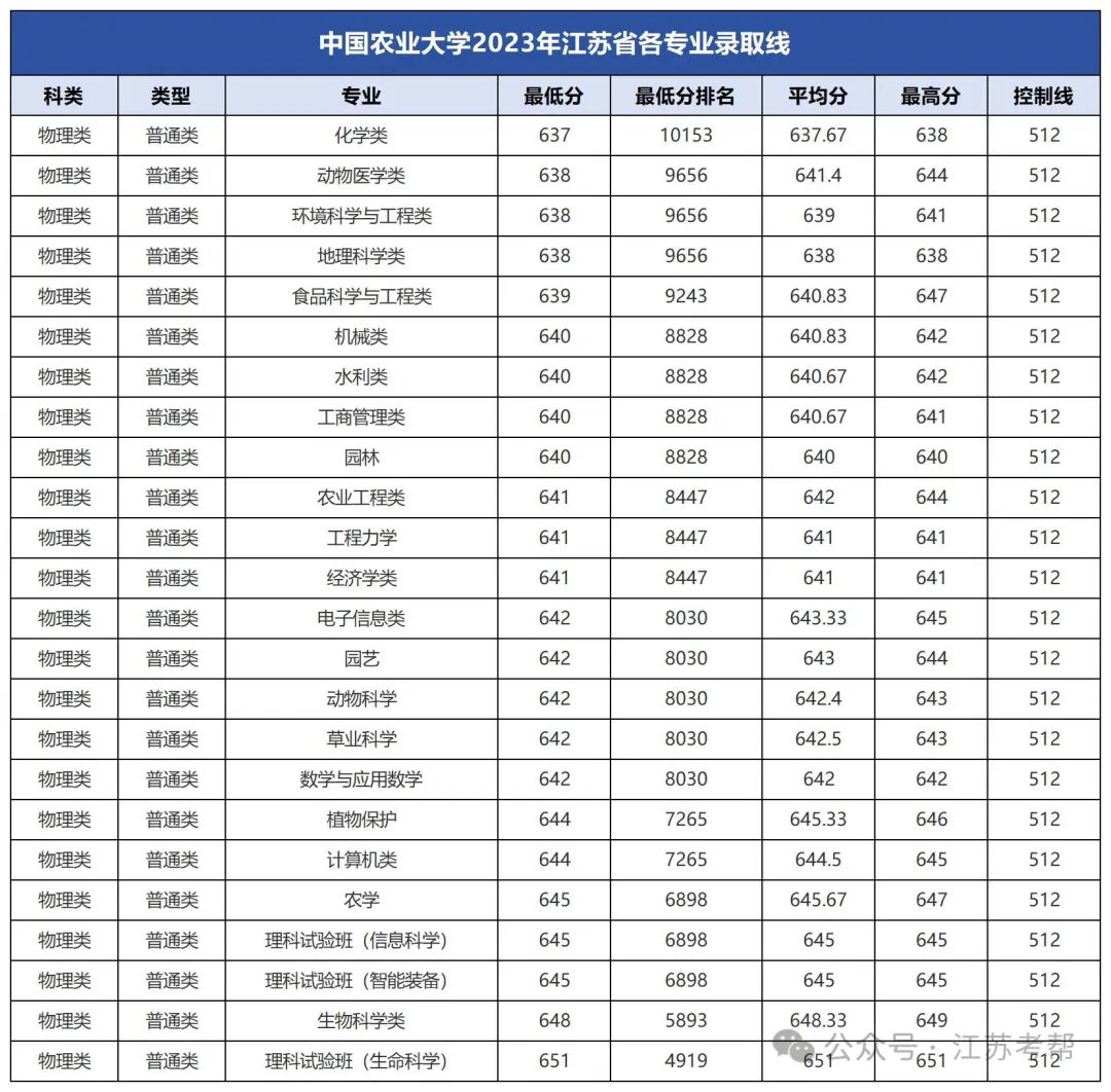 大連大學(xué)中山學(xué)院分?jǐn)?shù)線_2023年大連醫(yī)科大學(xué)中山學(xué)院錄取分?jǐn)?shù)線(2023-2024各專(zhuān)業(yè)最低錄取分?jǐn)?shù)線)_大連中山醫(yī)學(xué)院錄取分?jǐn)?shù)線