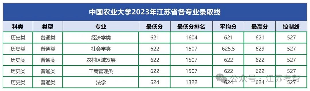 大連大學(xué)中山學(xué)院分?jǐn)?shù)線_大連中山醫(yī)學(xué)院錄取分?jǐn)?shù)線_2023年大連醫(yī)科大學(xué)中山學(xué)院錄取分?jǐn)?shù)線(2023-2024各專(zhuān)業(yè)最低錄取分?jǐn)?shù)線)