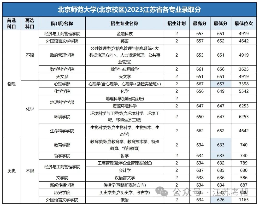 2023年大連醫(yī)科大學(xué)中山學(xué)院錄取分?jǐn)?shù)線(2023-2024各專(zhuān)業(yè)最低錄取分?jǐn)?shù)線)_大連中山醫(yī)學(xué)院錄取分?jǐn)?shù)線_大連大學(xué)中山學(xué)院分?jǐn)?shù)線