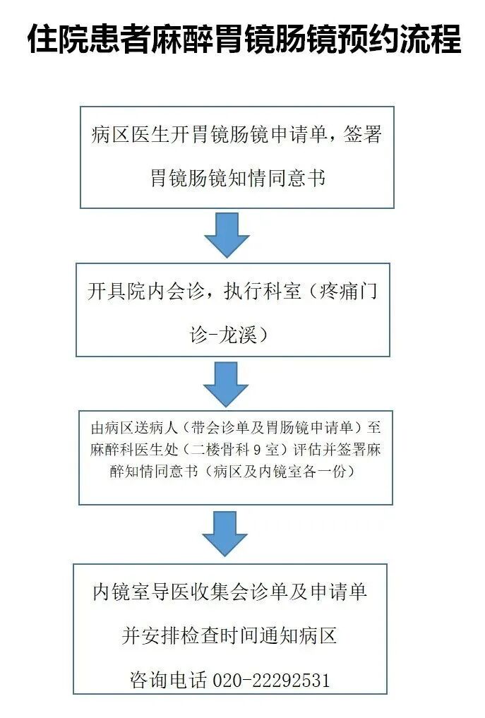 电子胃镜镜是什么一篇搞懂！你们最关心的胃肠镜攻略来喽！_https://www.jmylbn.com_新闻资讯_第4张