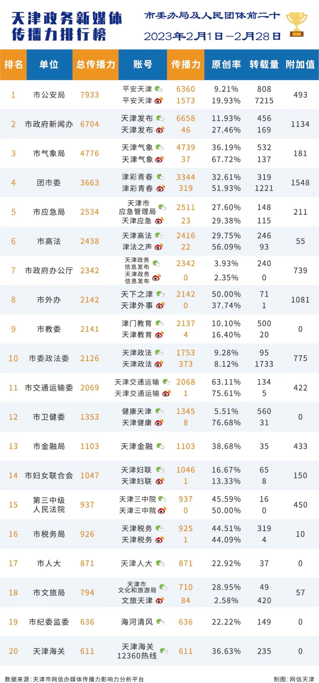 政务新媒体优秀案例_优质政务新媒体典型经验_十佳政务新媒体评选