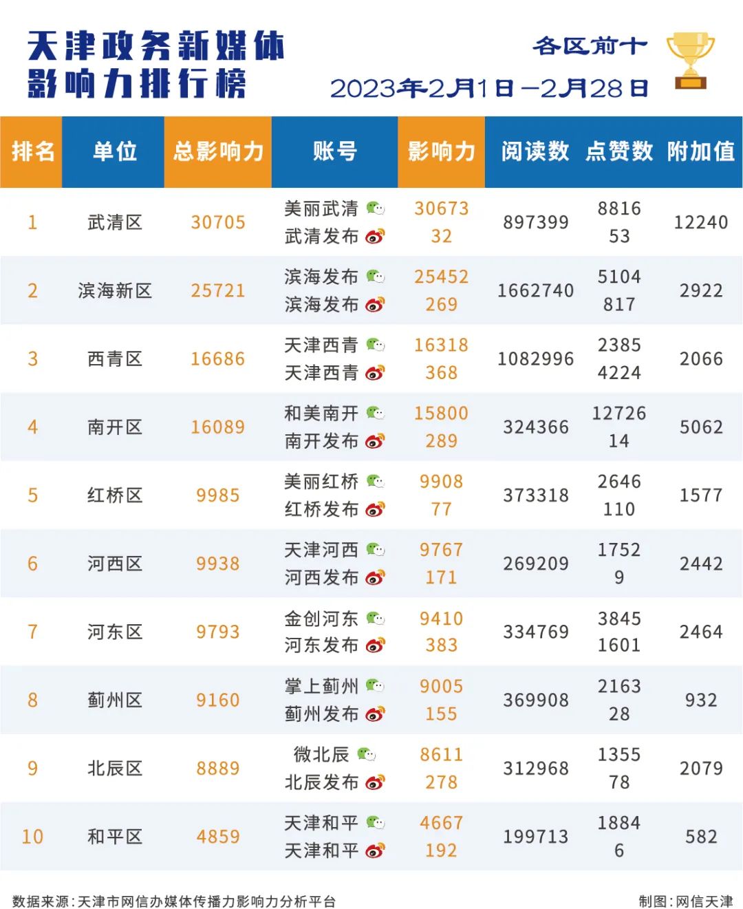 政务新媒体优秀案例_十佳政务新媒体评选_优质政务新媒体典型经验