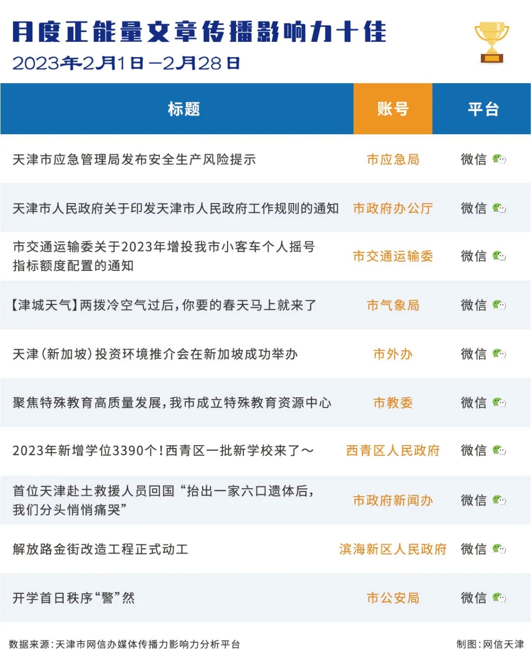 政务新媒体优秀案例_优质政务新媒体典型经验_十佳政务新媒体评选