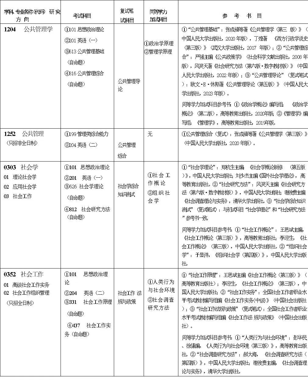 廣州大學專業組203_廣州大學專業_廣州大學專業分數線