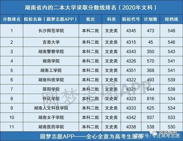 湖南有哪些二本學校_湖南二本學校有哪些大學排名_湖南二本學校有哪些學校