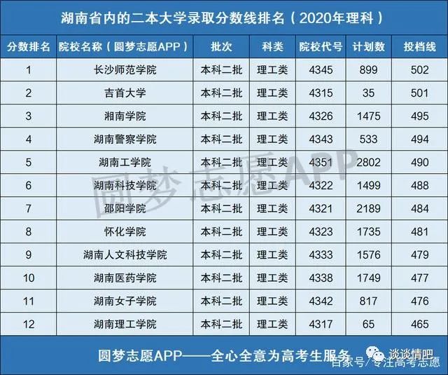 湖南二本學校有哪些學校_湖南有哪些二本學校_湖南二本學校有哪些大學排名