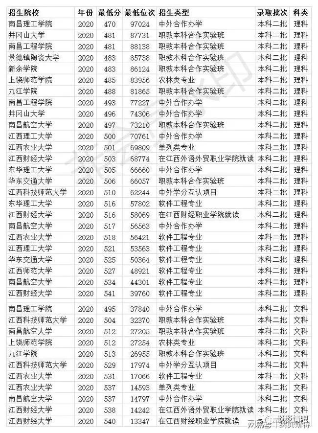 河南省二本院校排名_软件工程二本院校排名_文科二本院校排名