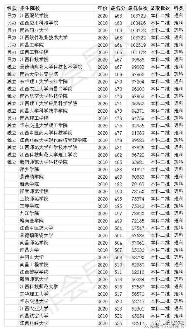 软件工程二本院校排名_文科二本院校排名_河南省二本院校排名