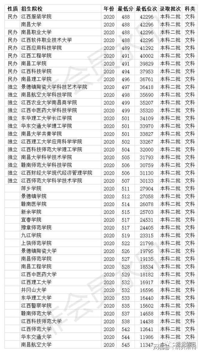 文科二本院校排名_软件工程二本院校排名_河南省二本院校排名