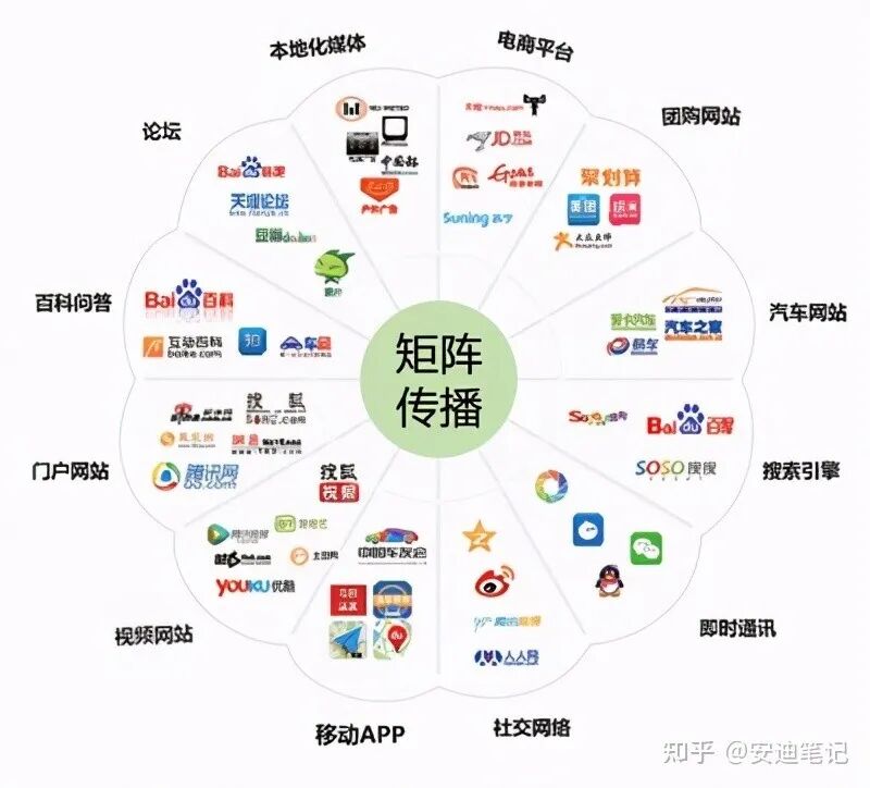 账号交易自媒体有哪些