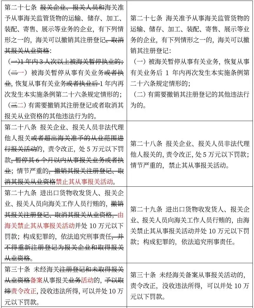 国务院令第752号修改的涉及海关业务行政法规-货之家