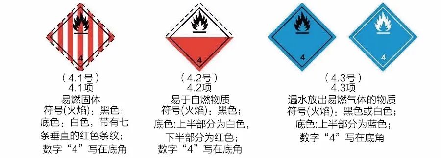 危险货物及其包装检验基础知识(图6)