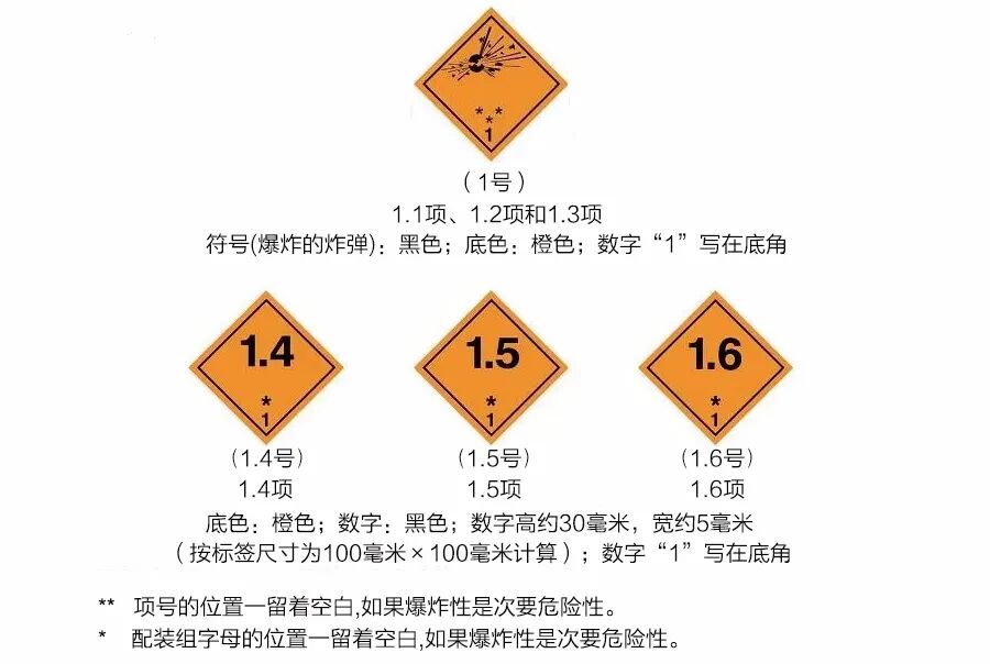 危险货物及其包装检验基础知识(图3)
