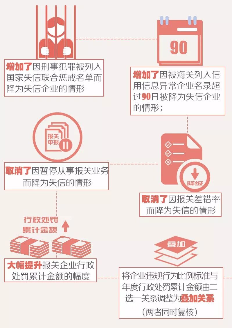 報關(guān)差錯率不再影響企業(yè)授信，但這類進(jìn)出口貨物查驗率將超80% ！-廣西潤豐國際物流有限公司