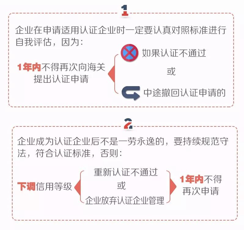 報關(guān)差錯率不再影響企業(yè)授信，但這類進(jìn)出口貨物查驗率將超80% ！-廣西潤豐國際物流有限公司