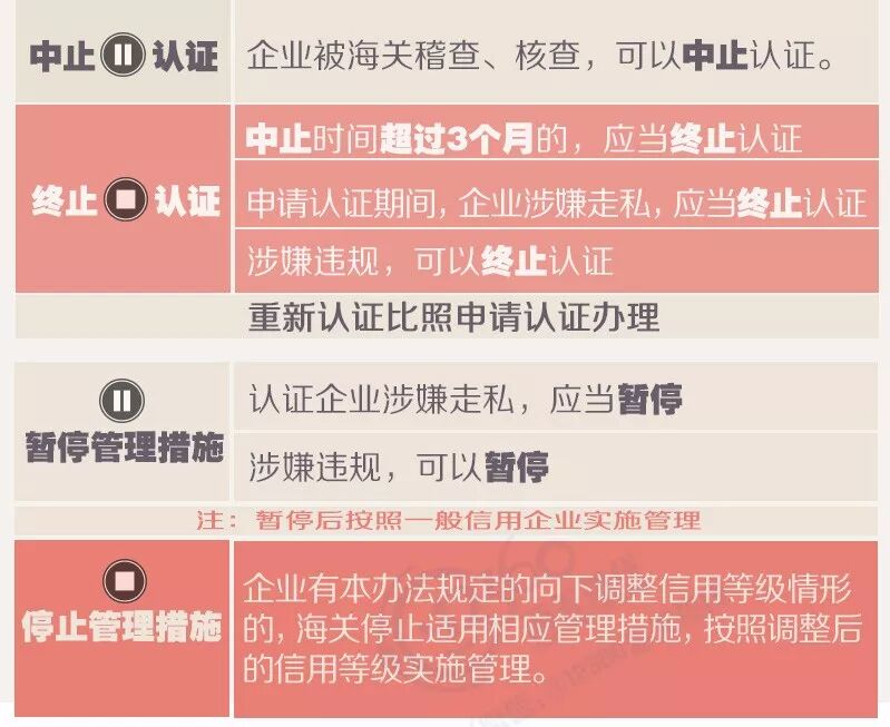 報關(guān)差錯率不再影響企業(yè)授信，但這類進(jìn)出口貨物查驗率將超80% ！-廣西潤豐國際物流有限公司