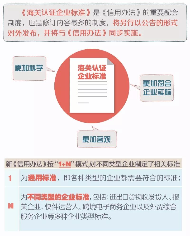 報關(guān)差錯率不再影響企業(yè)授信，但這類進(jìn)出口貨物查驗率將超80% ！-廣西潤豐國際物流有限公司