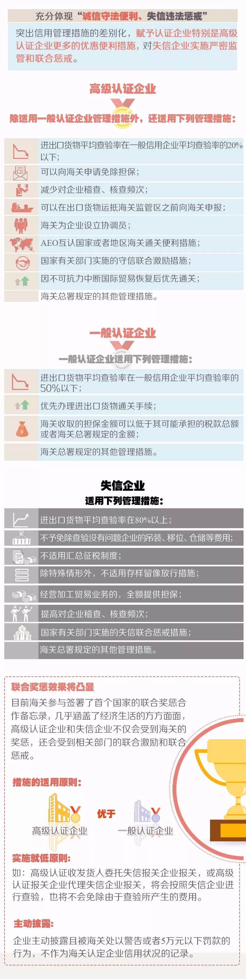 報關(guān)差錯率不再影響企業(yè)授信，但這類進(jìn)出口貨物查驗率將超80% ！-廣西潤豐國際物流有限公司
