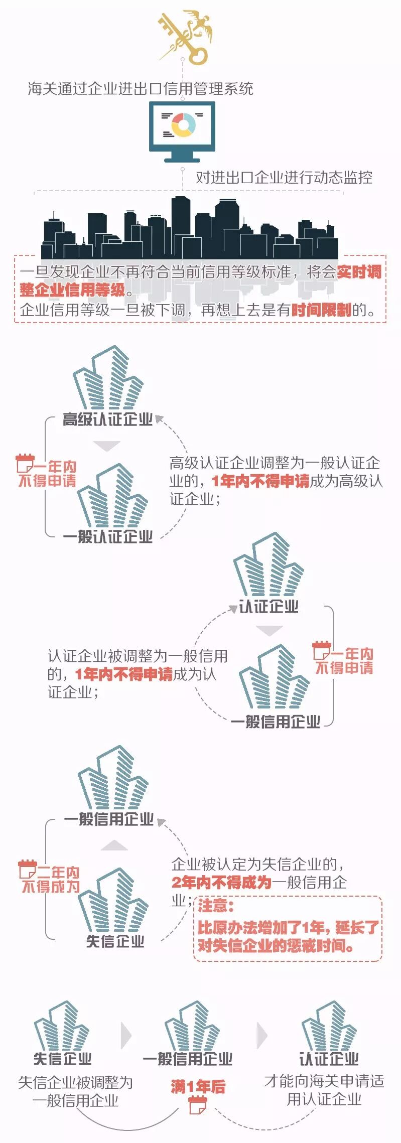 報關(guān)差錯率不再影響企業(yè)授信，但這類進(jìn)出口貨物查驗率將超80% ！-廣西潤豐國際物流有限公司