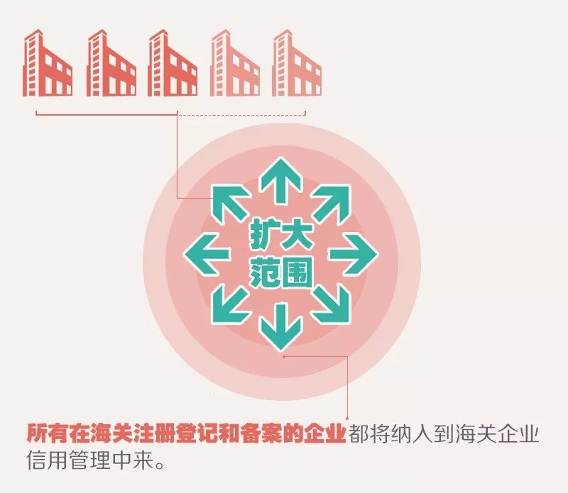 報關(guān)差錯率不再影響企業(yè)授信，但這類進(jìn)出口貨物查驗率將超80% ！-廣西潤豐國際物流有限公司