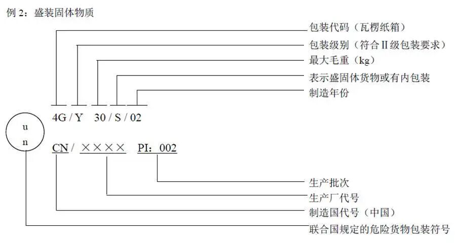 危险货物及其包装检验基础知识(图19)