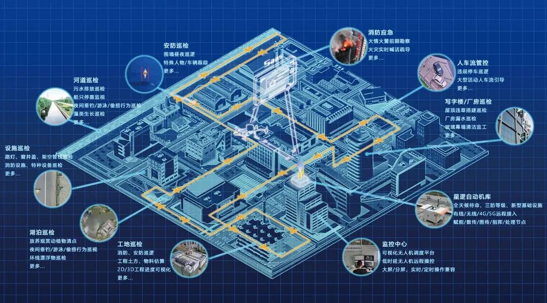 “空中梦想家”让无人机永不落地的图2