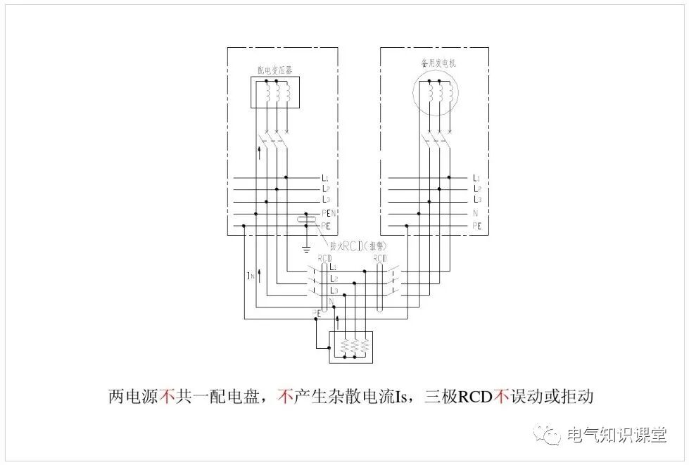 電磁式和電子式剩余電流動作保護器（RCD）的區(qū)別及應(yīng)用的圖21