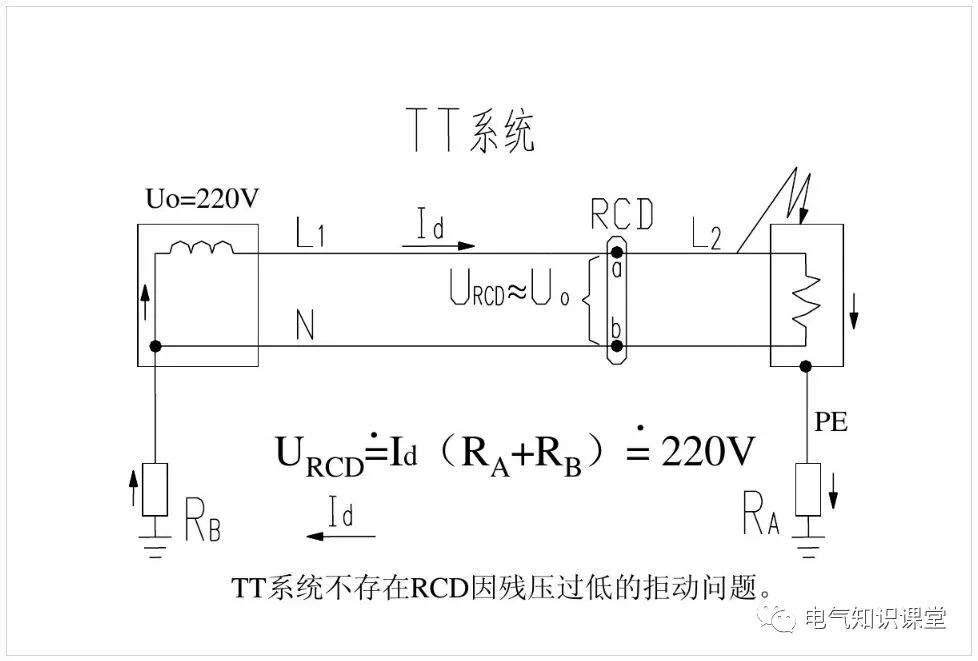 電磁式和電子式剩余電流動作保護器（RCD）的區(qū)別及應(yīng)用的圖4