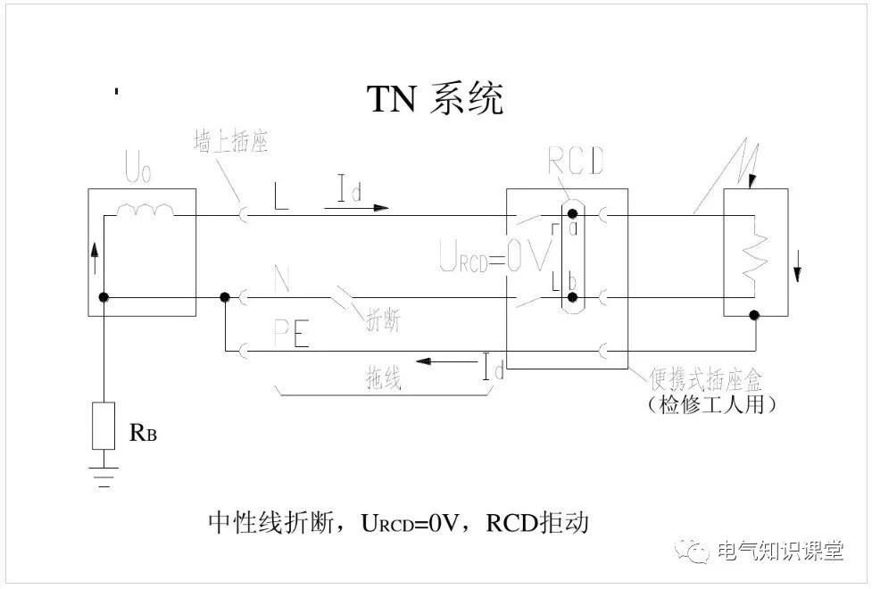 電磁式和電子式剩余電流動作保護器（RCD）的區(qū)別及應(yīng)用的圖5